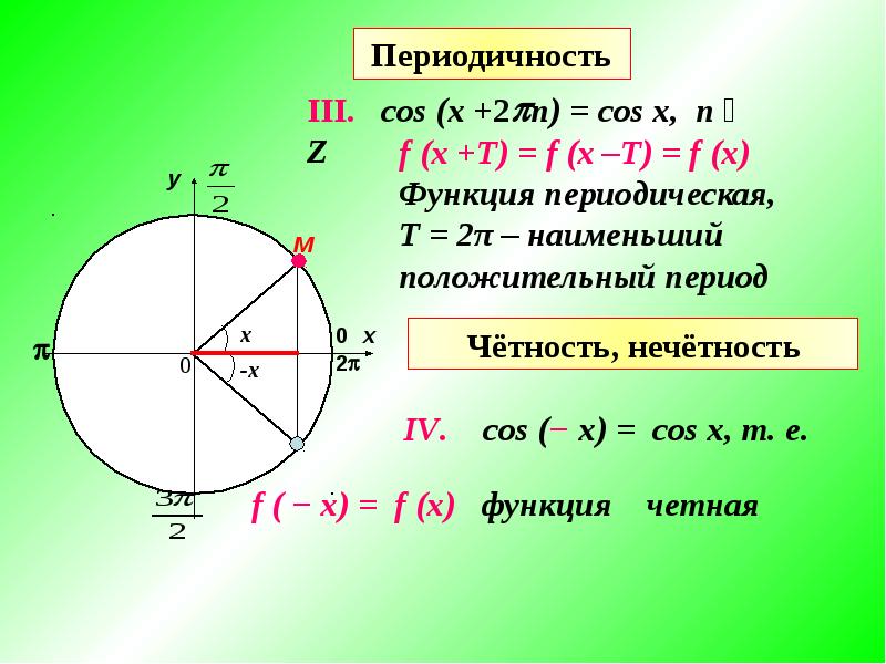 Cos 4 3 2. Периодичность функции cos x. Периодичность cos. Cos периодическая функция. Четность нечетность функции y=cos.