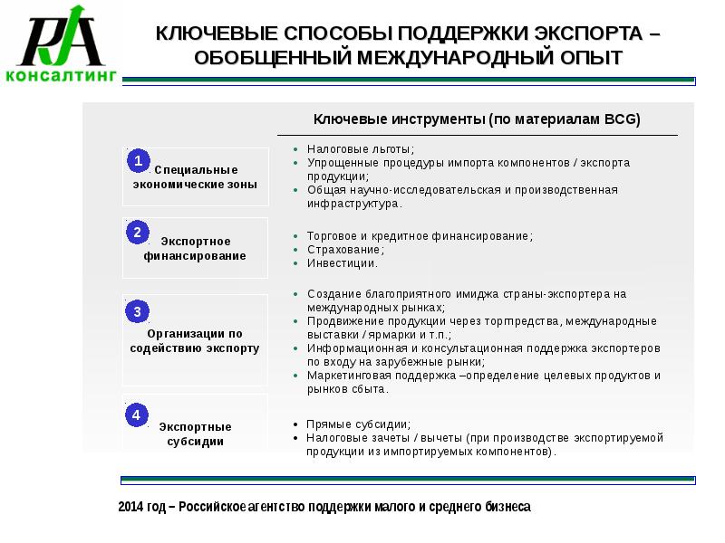 Определить поддержка. Инструменты государственной поддержки экспорта. Институты поддержки экспорта. Государственные методы поддержки экспорта. Инструменты государственной поддержки компаний-экспортеров..