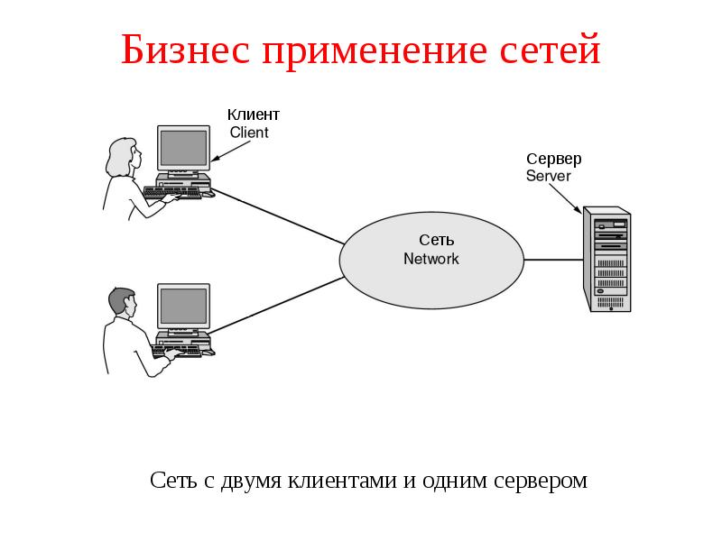 Модель клиент сервер презентация