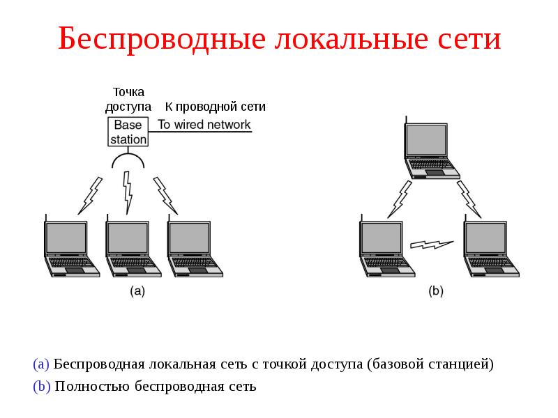 Беспроводной интернет презентация