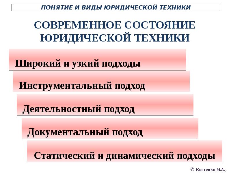 Понятие и виды юридической техники презентация