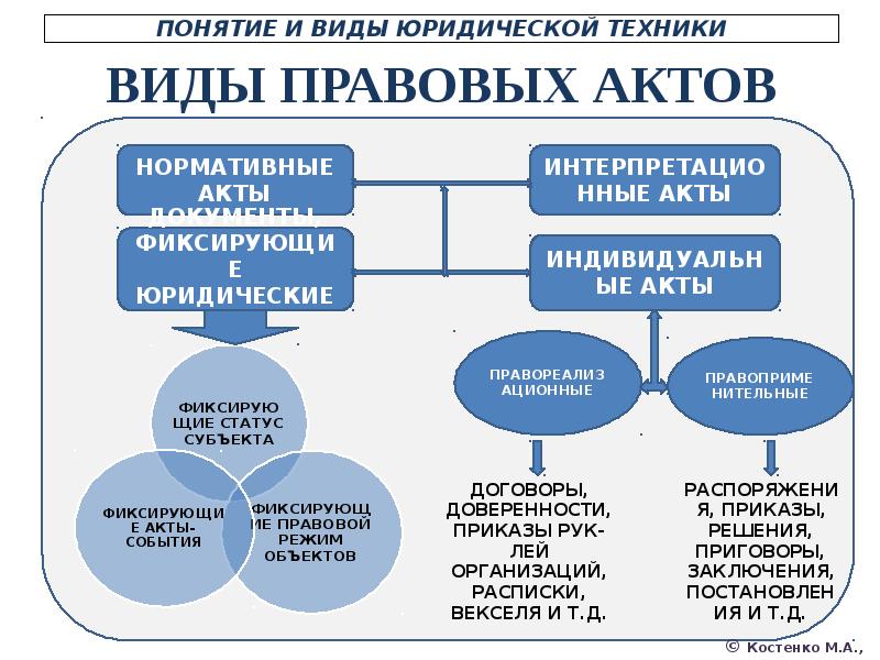 Понятие и виды проектов реферат