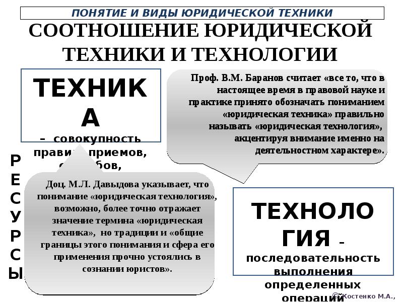 Понятие и виды юридической техники презентация