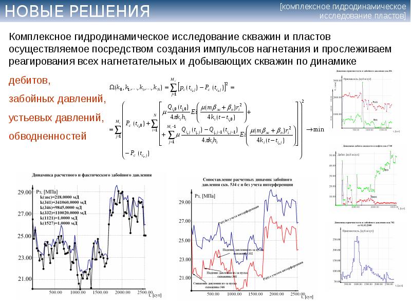 Индикаторная диаграмма газовой скважины