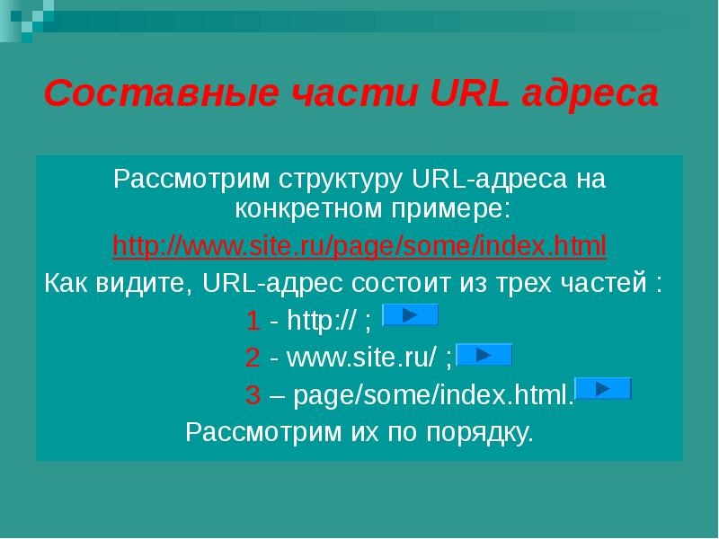 Описание url. Составные части URL. Части URL адреса. Структура URL. Адрес составной части.