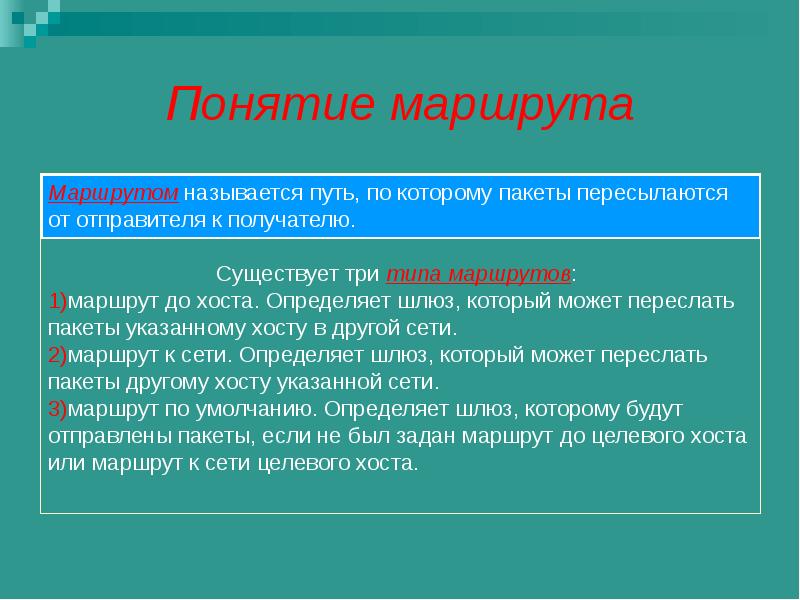 Определенный путь. Понятие маршрут. Концепция маршрута. Дайте определение понятию «маршрут».. Виды маршрутов.