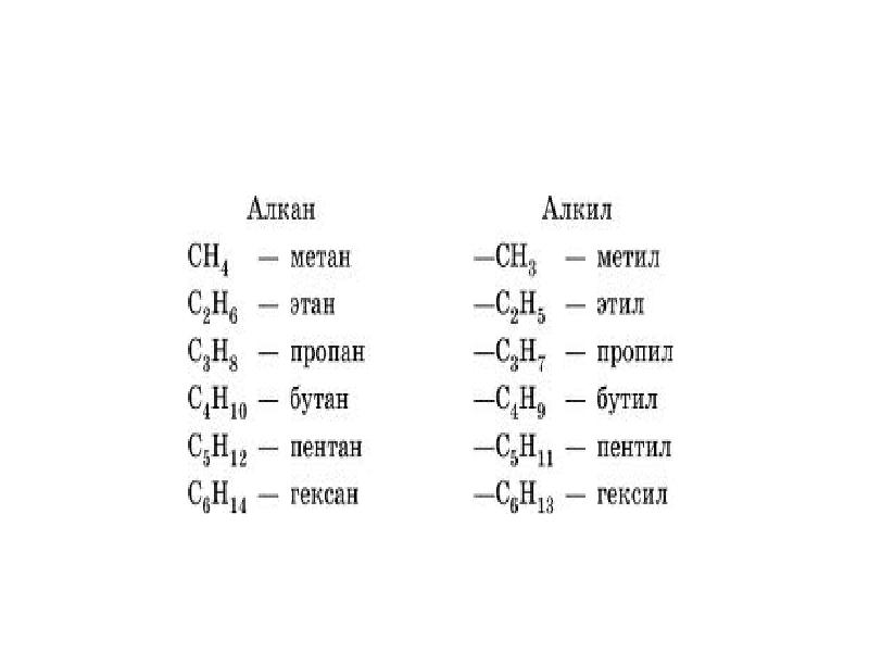 Презентация алканы алкены алкины