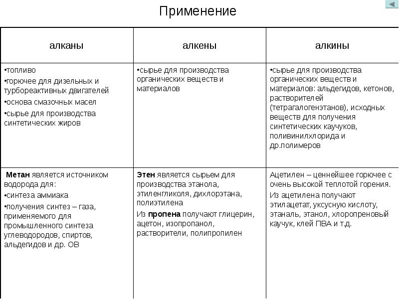 Алканы алкены презентация