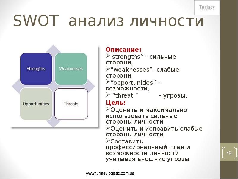 Анализ человека