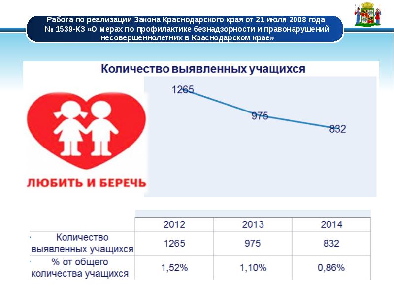 По закону 1539 картинки