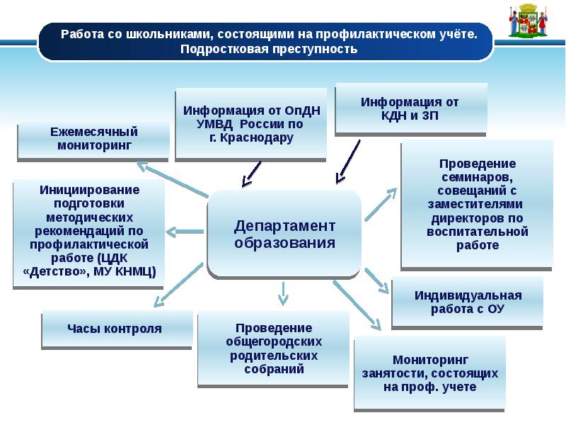 Штаб воспитательной работы