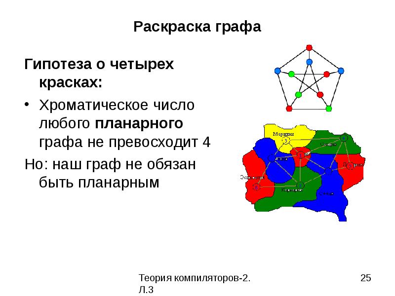 Определите хроматическое число графа представленного на рисунке