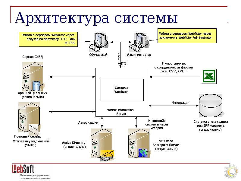 Задачи решаемые сервером