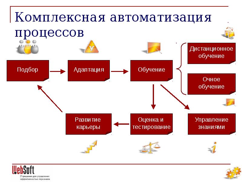 Презентация по автоматизации