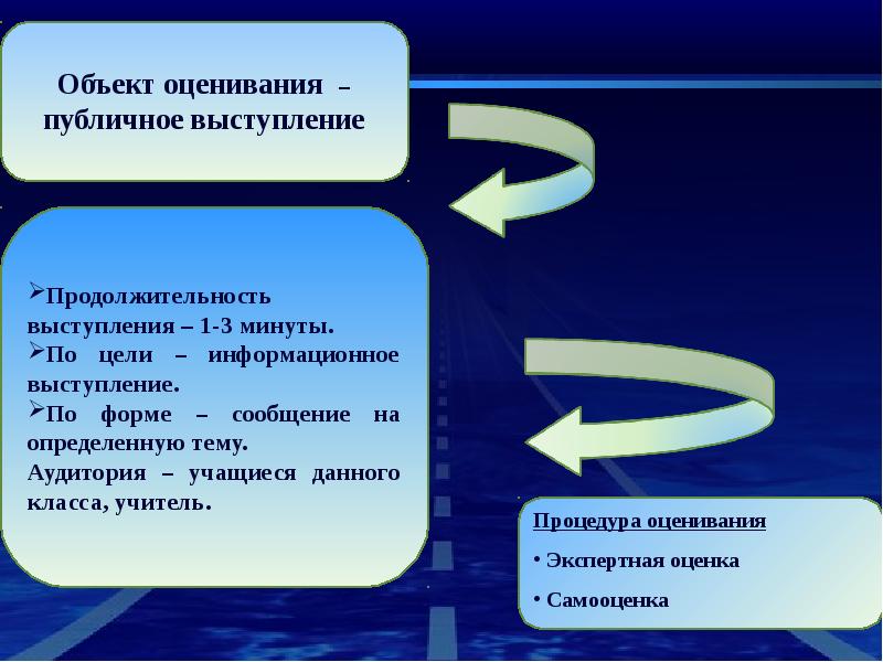 Информационная речь. Информационное публичное выступление. Объект оценивания это. Продолжительность выступления. Объектом оценки выступают.