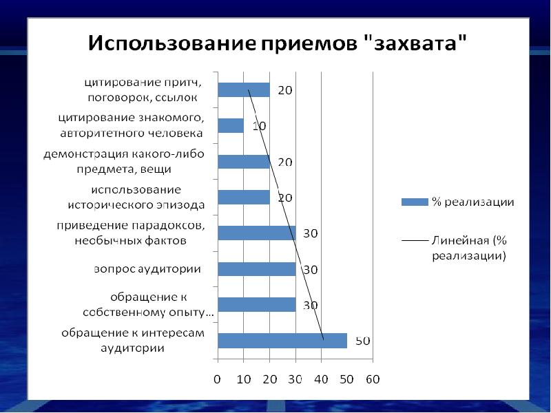 Почему можно рассматривать компьютерную презентацию как важное коммуникативное средство кратко ответ