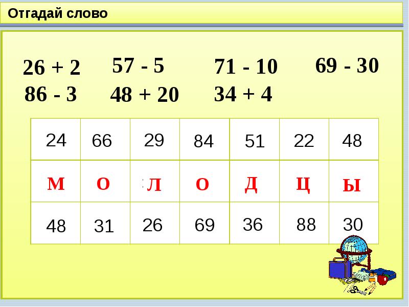 Во 2. Частные случаи сложения и вычитания. Случаи сложения 26 + 4. Математика урок 83. 2+2.