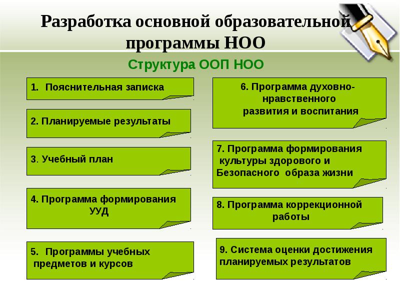 Варианты учебных планов по фгос ноо из официальных источников