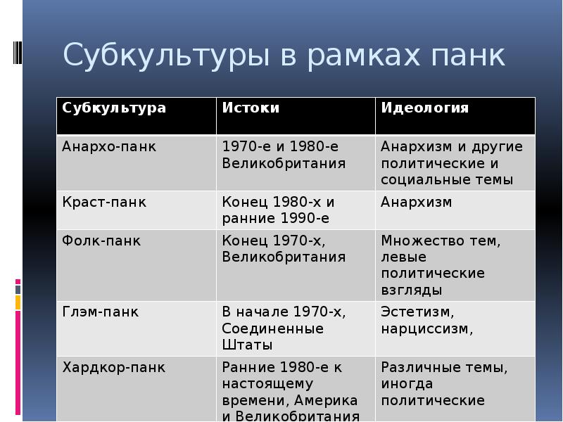 Проект субкультуры 10 класс