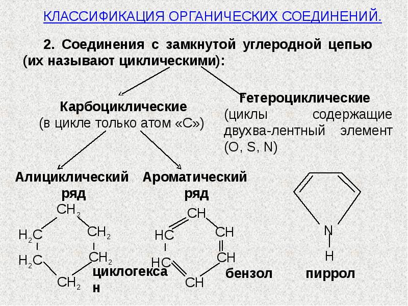 Органические соединения из данных веществ. Классификация карбоциклических соединений. Карбоциклические соединения формулы. Органические соединения циклические карбоциклические. Карбоциклические алициклические соединения.