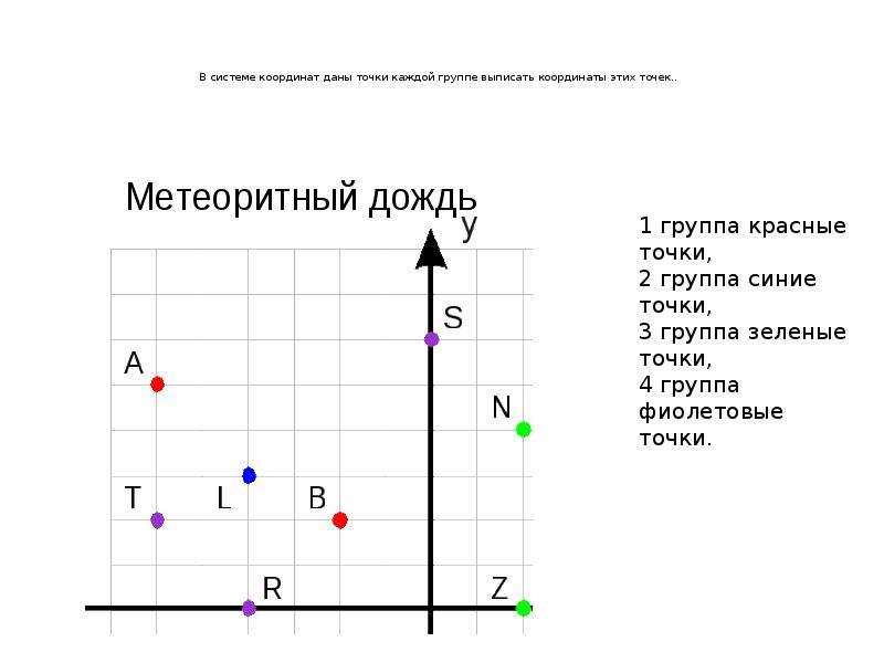 Координаты целей