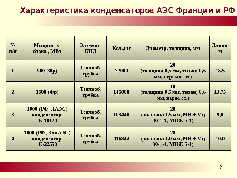 Паровая турбина доклад