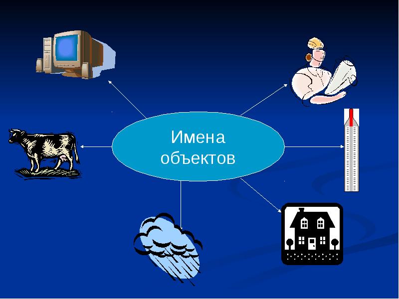 Объект темы. Объект это в информатике. Что такое объект по информатике. Объект. Понятие объект в информатике.