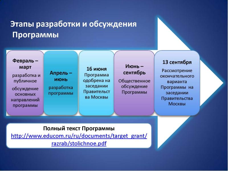 Целевые показатели индикаторы проекта госпрограммы на этапе их разработки рассматривает