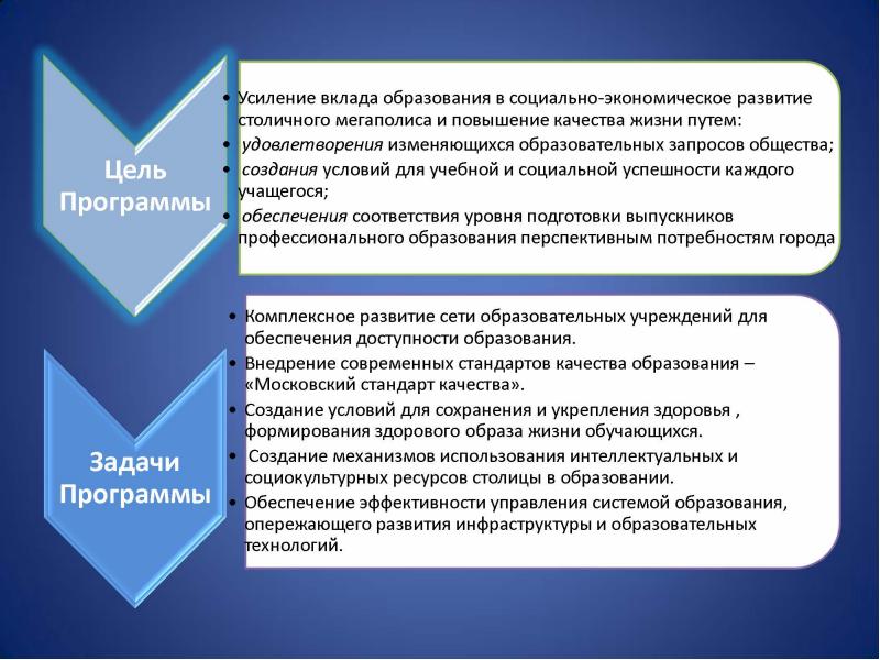 Реализация государственной программы образование. Направление реализации государственной программы. Развитие образования региона. «Развитие образования города». Принципа развития столичного образования.