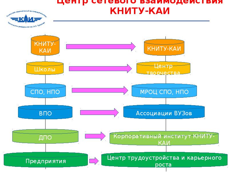 Учебный план книту каи