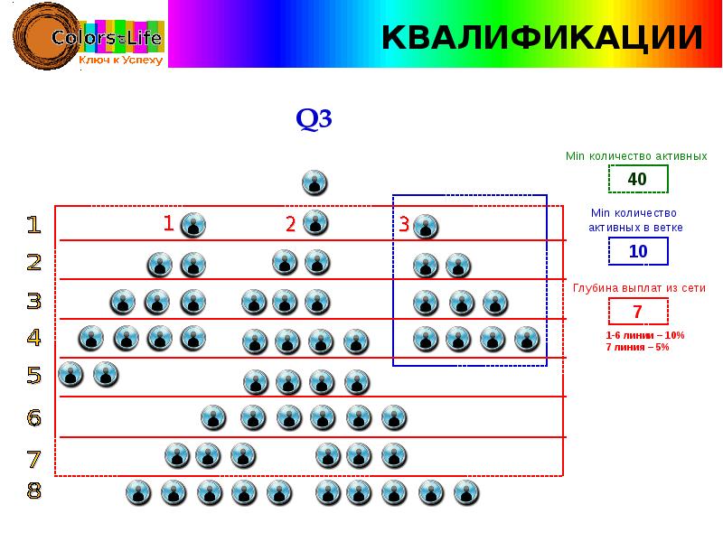 Количество согласно