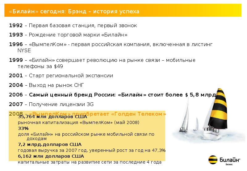 Билайн сотовая связь. Билайн 1999. Мотивационная программа Билайн. Тесты Билайн. Система мотивации Билайн.