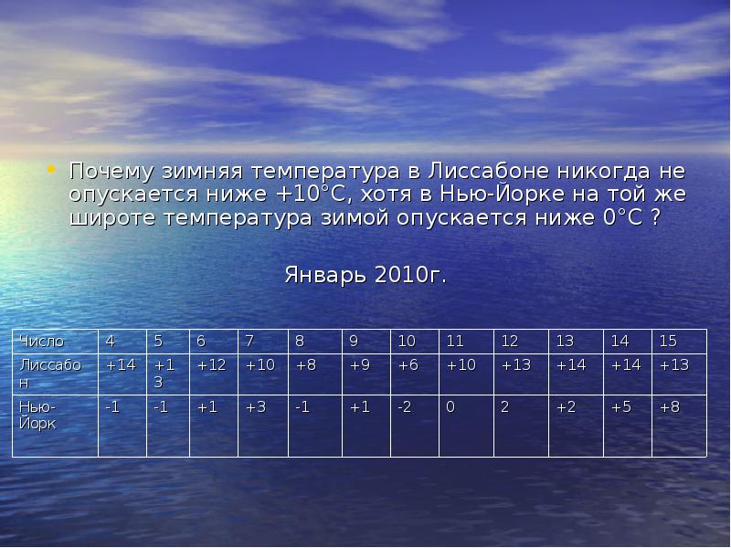 В заполярье где зимой температура воздуха опускается. Зимняя температура. Температура зимой. Лиссабон температура. Почему зимой температура ниже.