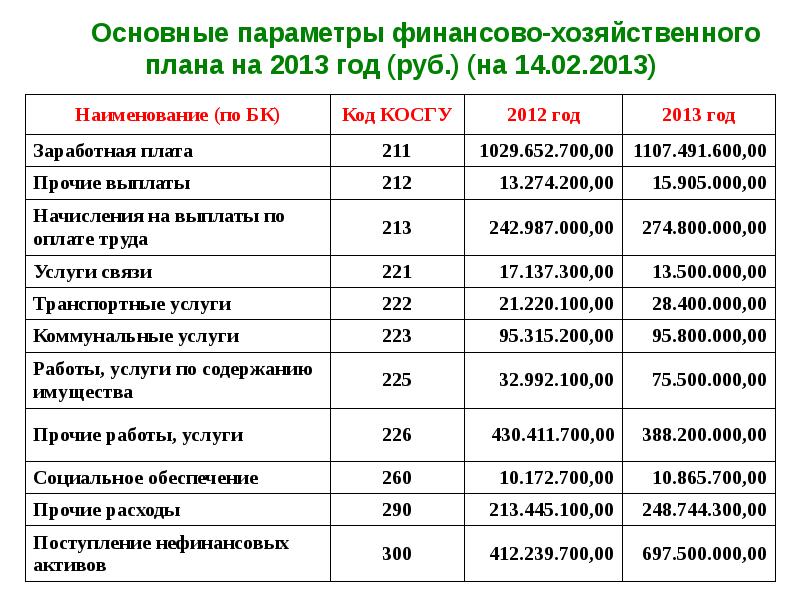 Финансово хозяйственный план