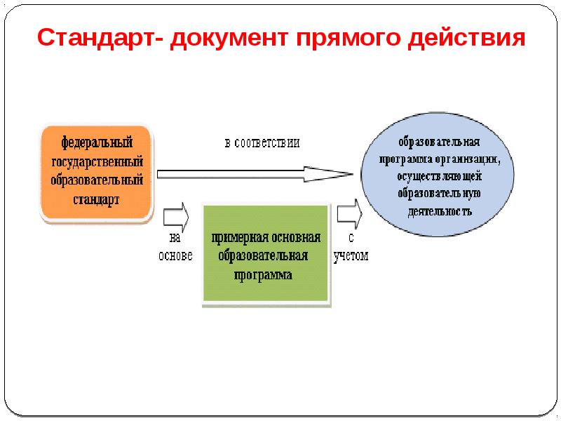 Стандарт это правовой документ. Стандарт документ. Стандарт. Понятие стандарт в документе.