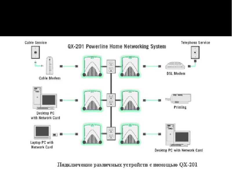 Как подключить plc к компьютеру