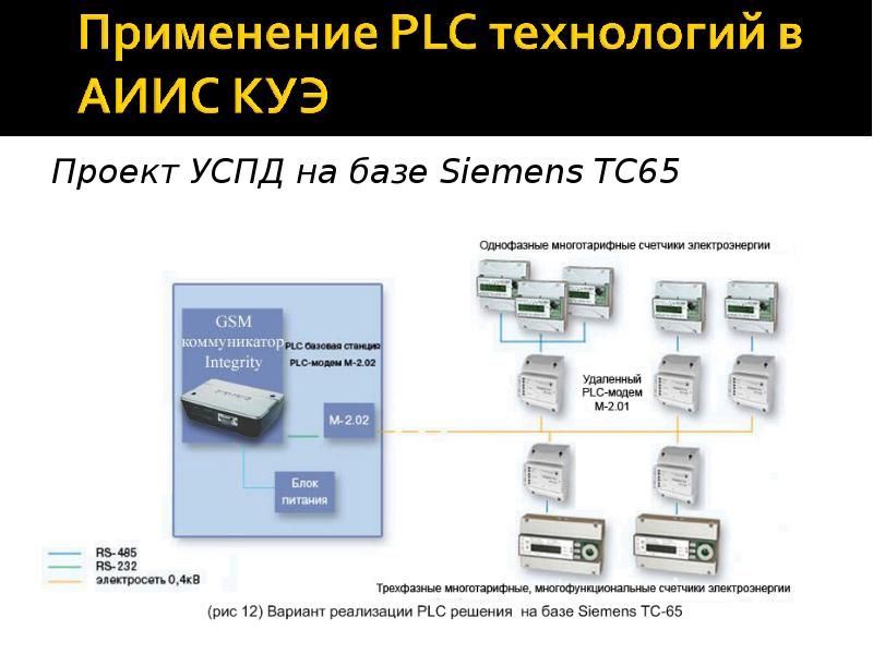 Проекты аскуэ plc