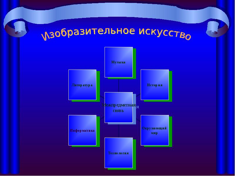 Презентация портфолио учителя изо