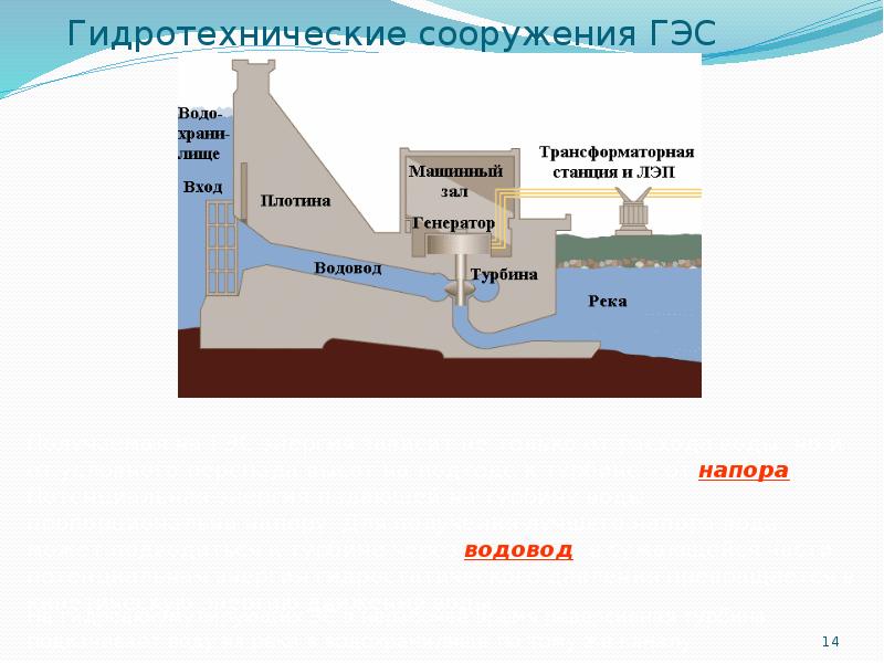 Гэс 2 пушкинская карта