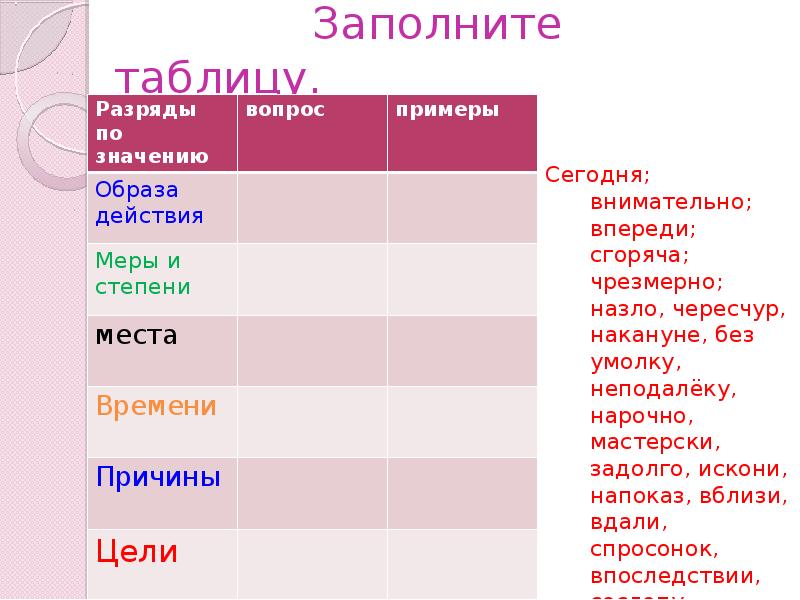 7 класс разряды наречий презентация