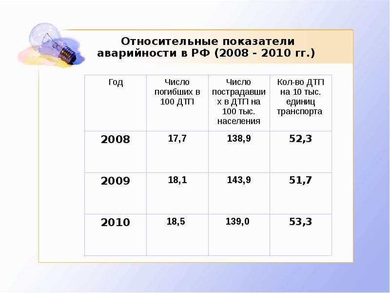 Россия 2008 2018 презентация