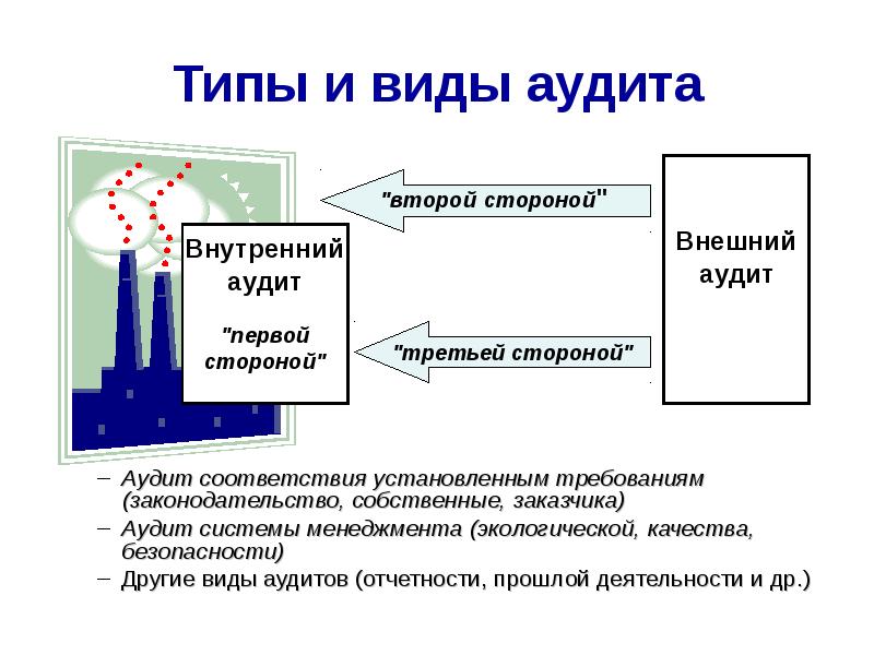 Аудит качества презентация