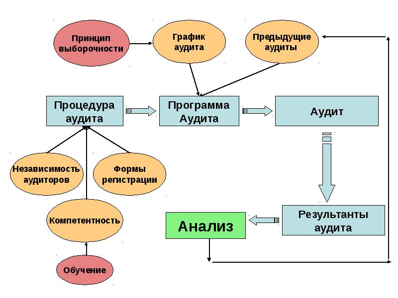 Комбинированный аудит. Гипотеза слово. Имена прилагательные в нашей речи. Комплексный аудит сайта. Аудит изменения данных.