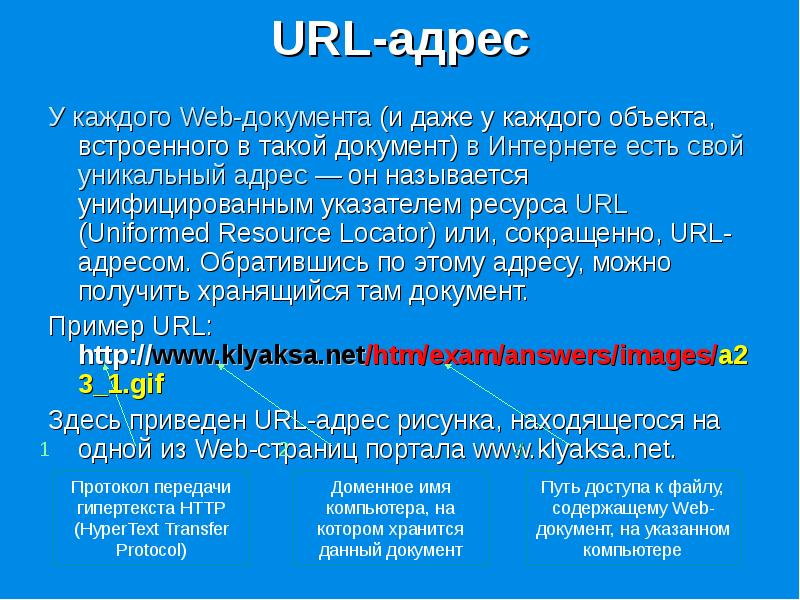 Что такое url какова его структура. URL адрес пример. Правильная структура URL адресов. Протокол URL. Схема URL адреса.