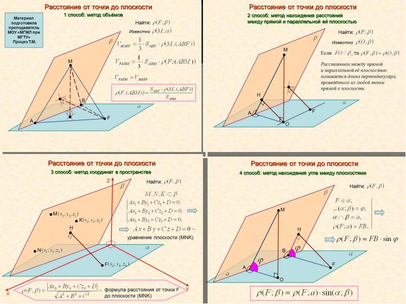Найти угол между плоскостью и точкой. Расстояние между прямой и плоскостью. Расстояние между прямыми на плоскости. Расстояние между прямой и плоскостью в пространстве. Угол между прямыми в параллельных плоскостях.
