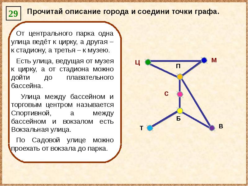 Прочитай характеристики. Прочитай описание города и Соедини точки графа от центрального парка. Прочитай описание города и Соедини точки графа. От центрального парка одна улица ведет к цирку. От центрального парка одна улица ведет к цирку другая к стадиону.