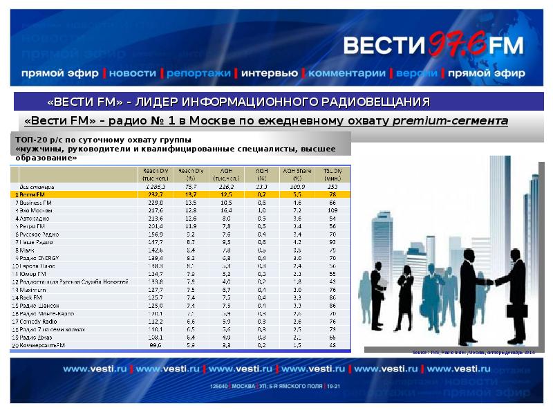 Радио вести фм частота в москве. Вести ФМ частота в Москве. Информационное радио. Самая большая радиостанция в мире.