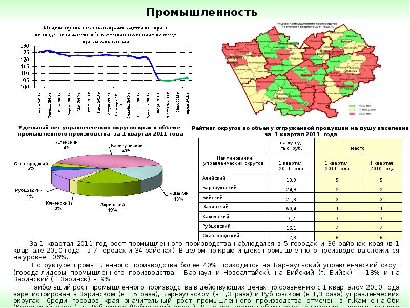 Плотность населения алтайского края