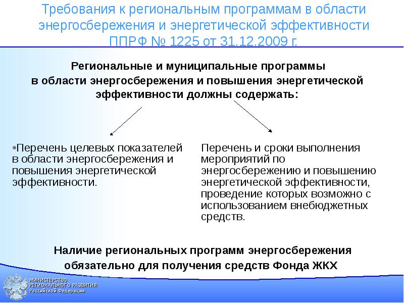 Программа энергосбережения и повышения эффективности