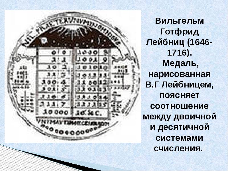 лейбниц (1646-1716). ). лейбниц система счисления. готфрид вильгельм система счисления. механический калькулятор кто изобрел.